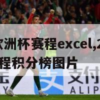 2024欧洲杯赛程excel,2024欧洲杯赛程积分榜图片