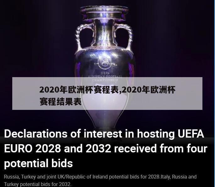 2020年欧洲杯赛程表,2020年欧洲杯赛程结果表