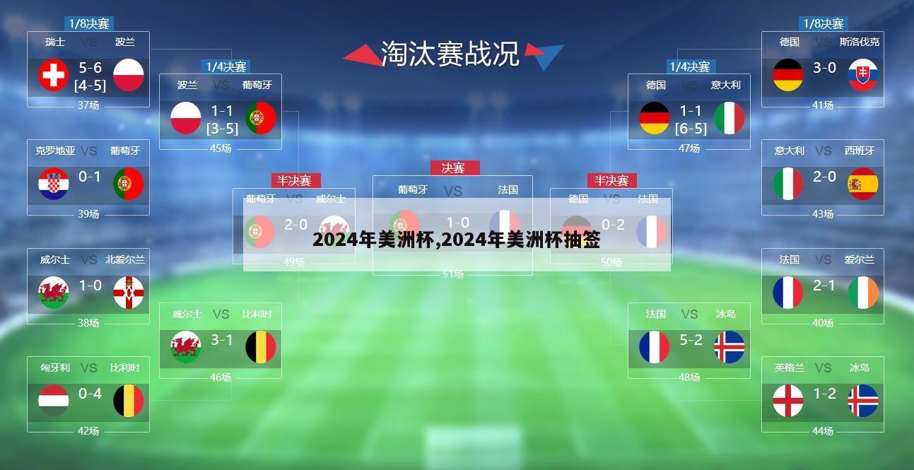 2024年美洲杯,2024年美洲杯抽签