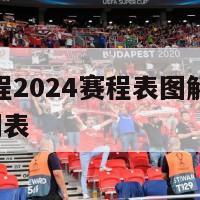 欧洲杯赛程2024赛程表图解,欧冠2024赛程时间表