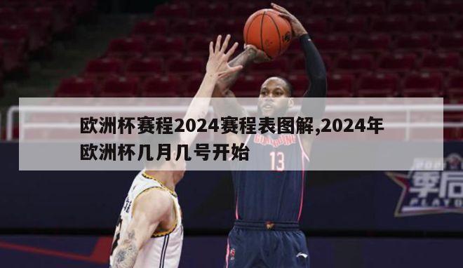 欧洲杯赛程2024赛程表图解,2024年欧洲杯几月几号开始