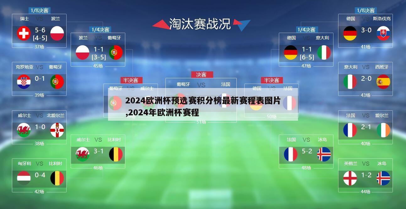 2024欧洲杯预选赛积分榜最新赛程表图片,2024年欧洲杯赛程